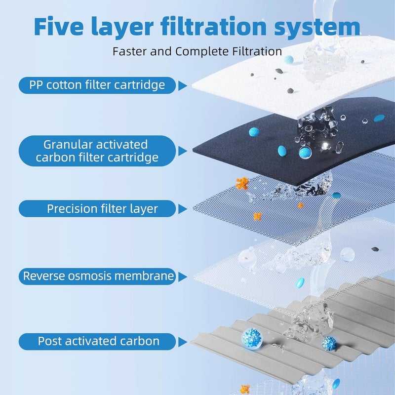 APPLIANCEMATES Upgraded Water Filter Replacement for ZERO Water Pitcher, 3 Pack Water Filters Replacement for ZR-001, ZR-017, ZD-010RP, ZP-010, 5 Stage Filter System, Reduce Lead, TDS by - Image 5